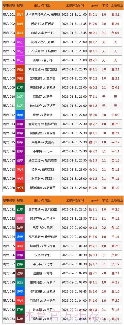 世界杯比分实时更新应用
