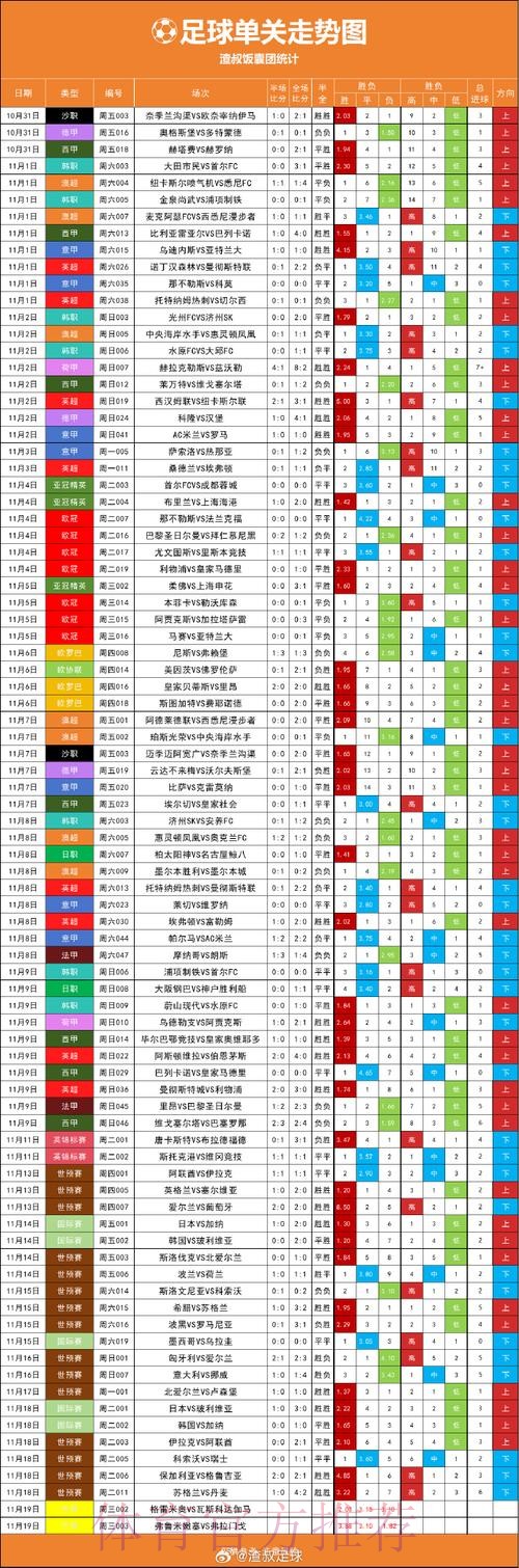世界杯滚球在线投注热度与走势深度解析