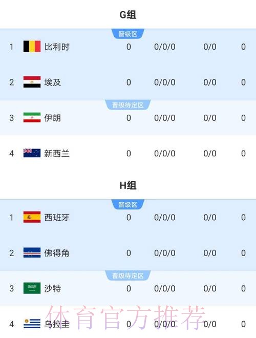 2026年世界杯比分最新动态